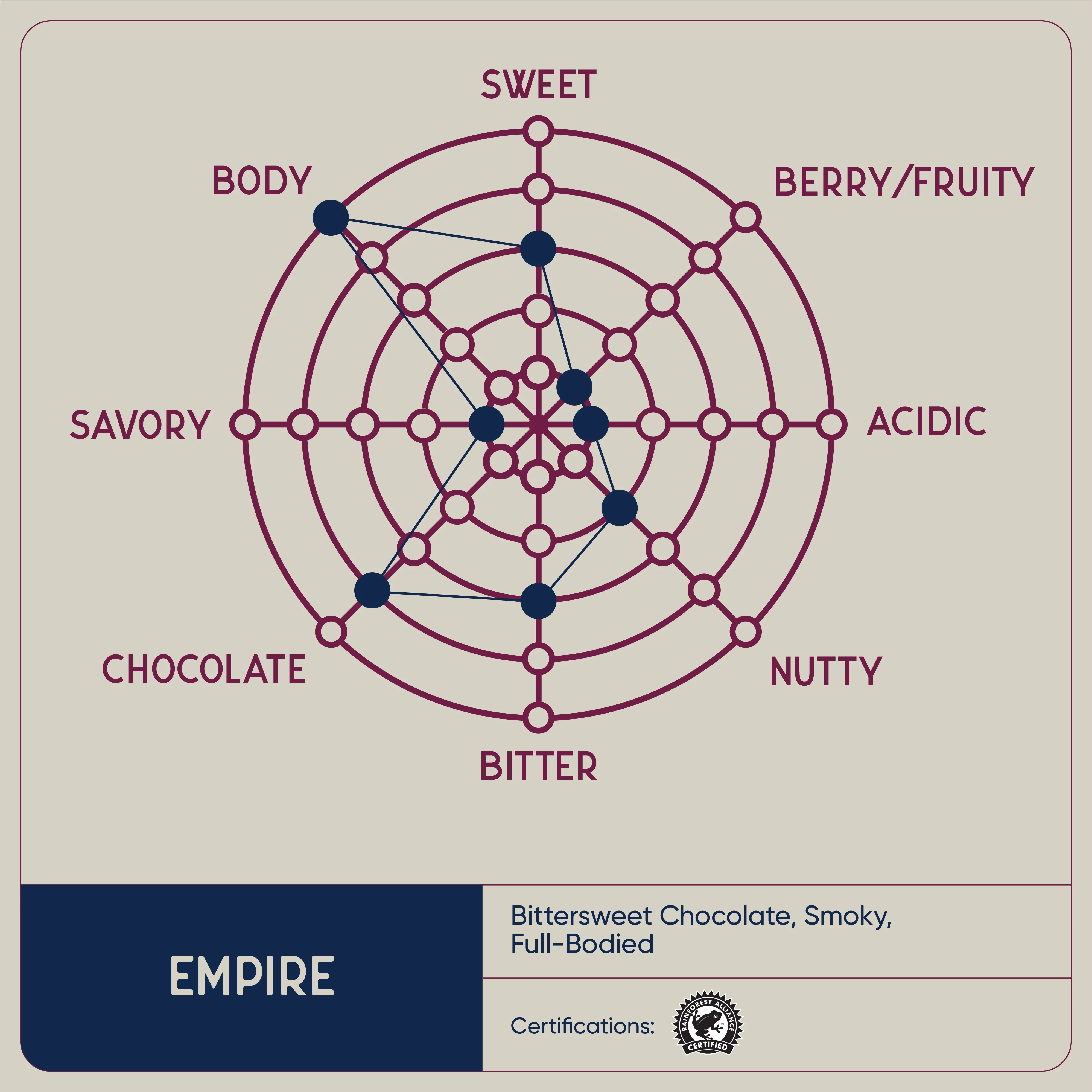 Empire